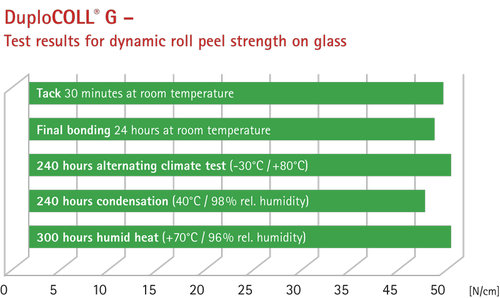 LOH_Diagramm_DuploCOLL_G_4EN_800.png